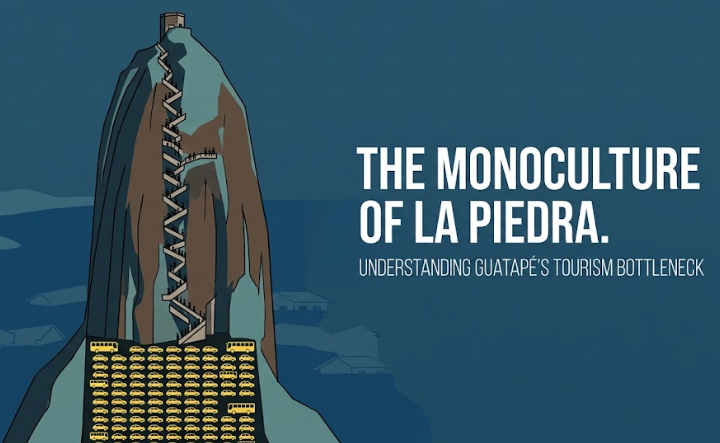 Infographic explaining Guatapé's tourism bottleneck around La Piedra